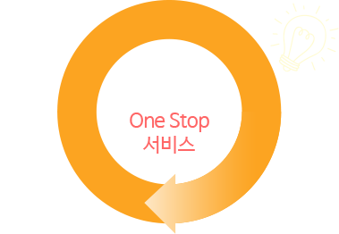 믿고 맡길 수 있는 One Stop 서비스